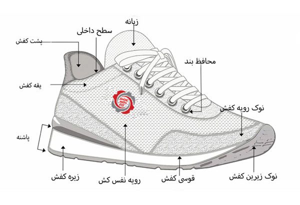 ۶ ویژگی کفش طبی استاندارد